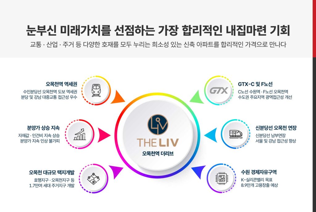 오목천역더리브 프리미엄